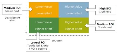 Technical SEO Audit Checklist