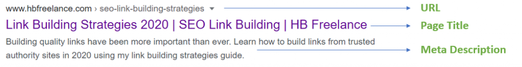 wordpress page title URL meta description