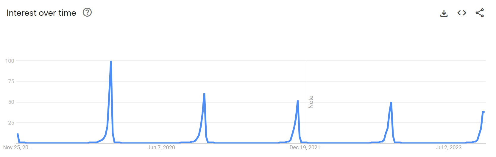 black Friday google trends last 5 years
