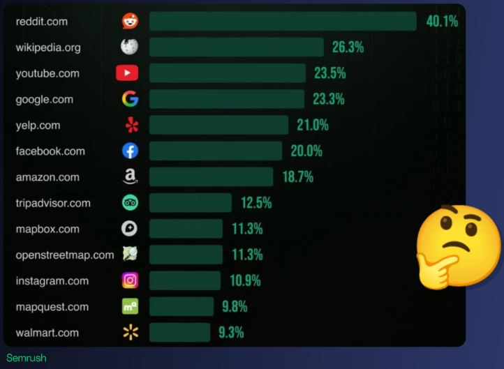where llms get their facts from