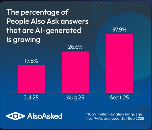 people also ask ai generated
