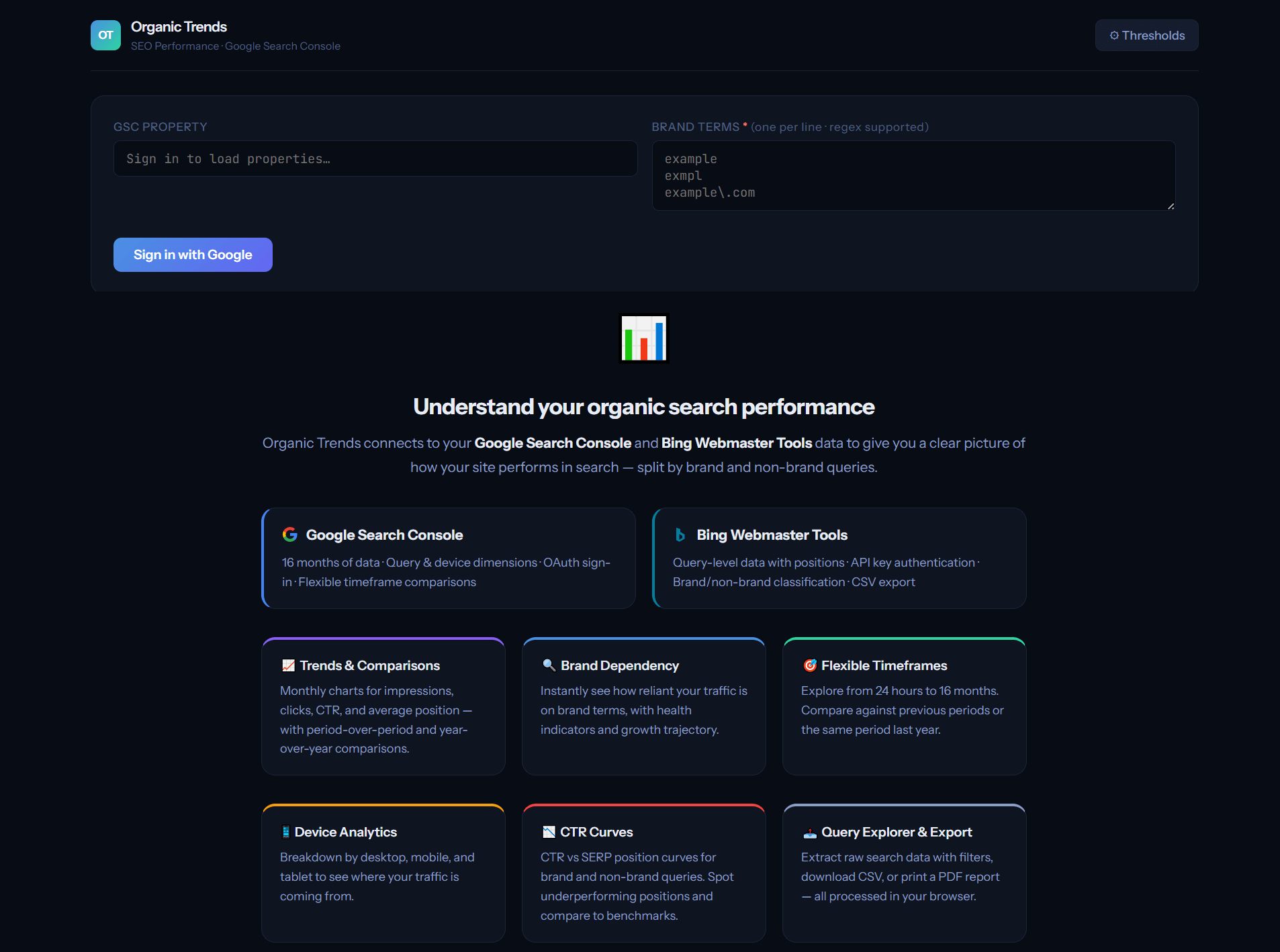 Non-branded & branded traffic