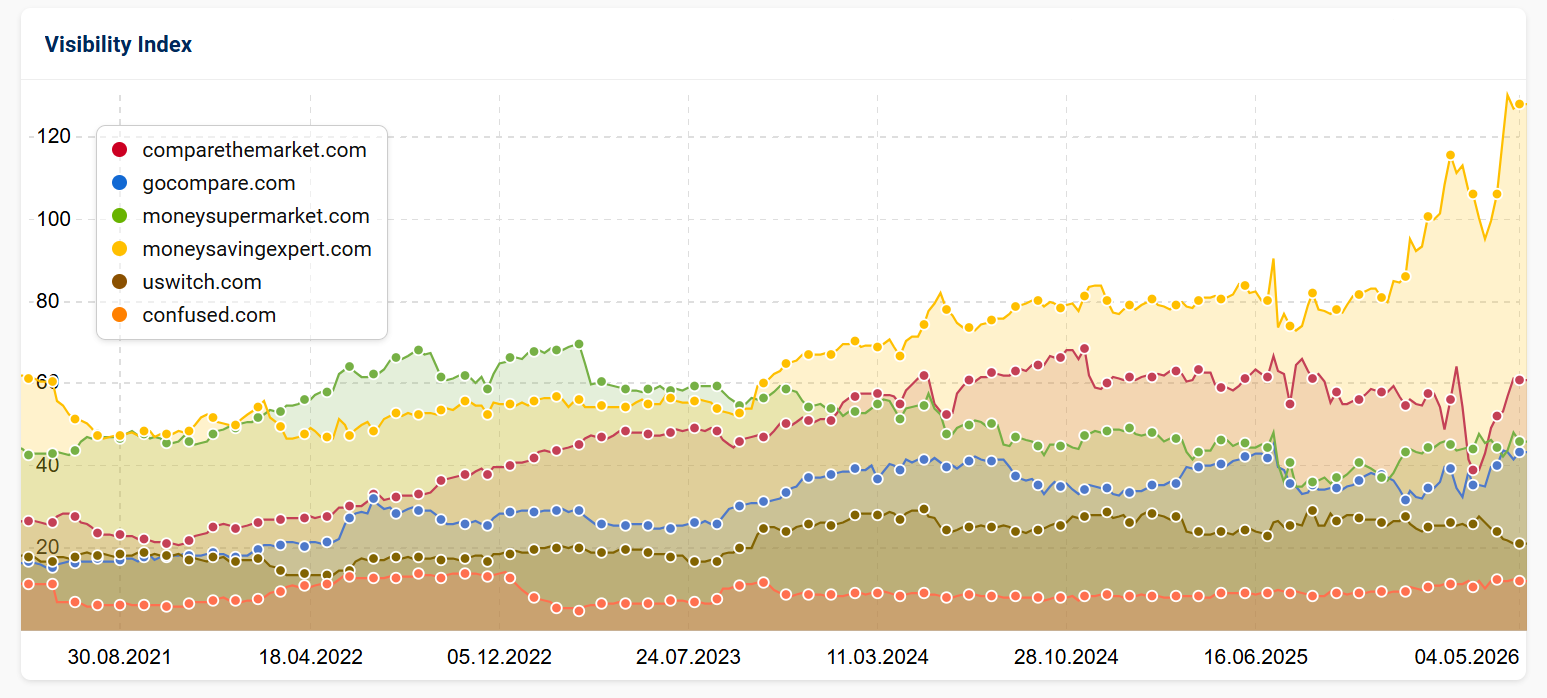 SEO a Price Comparison Website